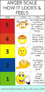 46 Anger Management Activities For Kids How To Help An Angry Kid Anger Management Activities For Kids Anger Management Activities Emotions Activities