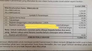 Formula Kewangan Sihat Posts Facebook