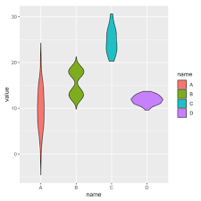 Violin Chart The R Graph Gallery