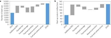 What is 50 euros in romanian leu? Start Up Costs Of Thermal Power Plants In Markets With Increasing Shares Of Variable Renewable Generation Nature Energy