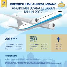 Jangan membuat tampilannya tampak mencolok saat anda membawa pisau dan berikan kesan pisau tersebut tidak akan digunakan saat itu juga, serta sudah dibungkus dengan aman. Tips Nyaman Aman Dan Selamat Dengan Pesawat Noniq A Review Blog