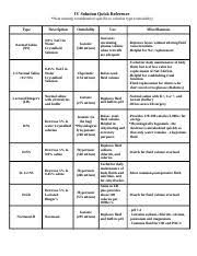 Iv Solutions Reference Chart Uses Effects Iv Solution
