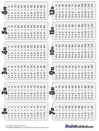 New Printable Multiplication Tables Dadsworksheets Com
