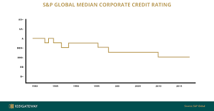 The Corporate Debt Crisis High Credit Sentiment Precedes A