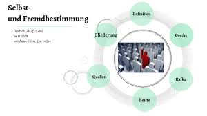 Maybe you would like to learn more about one of these? Selbst Fremdbestimmung By Da In Lee