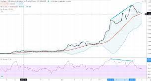 Top 3 Technical Indicators For Cryptocurrency Trading Making Crypto Easy