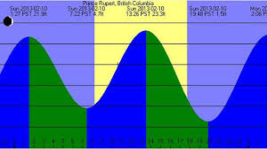 60 High Quality Tide And Fishing Chart