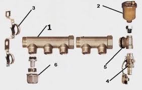как сделать теплый пол от отопления в частном доме Kollektor Dlya Teplogo Pola Svoimi Rukami Iz Chego Sdelat Vodyanoe Otoplenie Idei Dlya Doma Santehnika