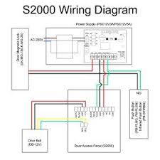 Control Wiring New Basic Hvac Control Wiring Schema Wiring Diagram Thebrontes Co Unique Control Wiri Access Control System Access Control Home Theater Wiring