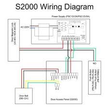 The smartpanel structured wiring panel is a way to provide a central point for all hvac and communications control panel wiring. Hvac Power Supply Wiring 2001 Chevy Impala Radio Wiring Diagram Fusebox 1997wir Jeanjaures37 Fr