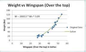 bat ray weight chart