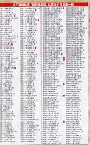 貴重資料 戦国武将番付 武田武将は？ 馬場美濃は | 山梨県歴史文学館 山口素堂とともに - 楽天ブログ