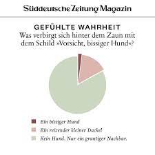 Weil die welt jede menge fragen aufwirft, suchen wir jede woche antworten in statistik, mengenlehre und das archiv der gefühlten wahrheit, 2012 bis 2017. Archiv Gefuhlte Wahrheit Sz Magazin