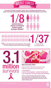 As october nears, the desire to recognize breast cancer awareness remains despite the evolving coronavirus crisis. Facebook