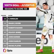 Giocatore della juventus e della nazionale portoghese | 1 saw my story️ fanpage twitch.tv/miky_erco. Optapaolo On Twitter 100 Cristiano Ronaldo Has Just Become The First Player In The History Of Juventus To Have Scored 100 Goals In All Competitions In His First Three Campaigns For