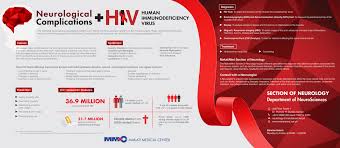 Image result for HIV Complication