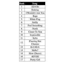 clairo songs sorter! here's my personal