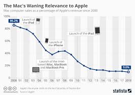 apple tv paid service the companys latest big bet zdnet