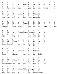 Greensleeves For Piano Notes Fingerings