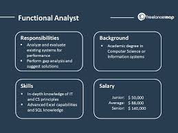 Analyze financial data and provide forecasting support. What Does A Functional Analyst Do Career Insights And Job Profile