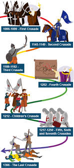 Learn And Revise About The Crusades When Christian Countries Attempted To Conquer The Holy Land For Over 200 Years With Bbc Crusades History Education History