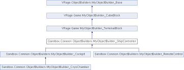 Use the following search parameters to narrow your results this subreddit is about the video game space engineers, a space themed sandbox game with is there a way to find the remote control without having to grind down block by block till you find it? Space Engineers Sandbox Common Objectbuilders Myobjectbuilder Shipcontroller Class Reference