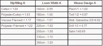 Textile Calculation Different Formula Of Textile