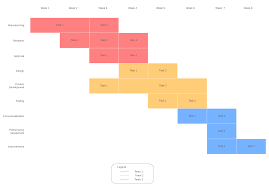 7 Alternatives To Gantt Charts