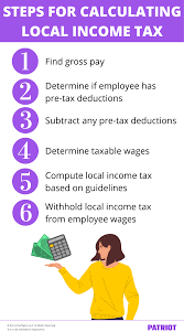How To Calculate Local Income Tax | Steps & More