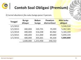 Ayu menerbitkan 100 lembar obligasi 12 nominal perlembar sebesar 100000. Liabilitas Jangka Panjang Ppt Download