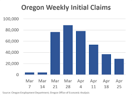 We continue to have employees working remotely in those locations. Work From Home Oregon Office Of Economic Analysis