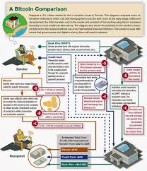 Bitcoin Diagram Currencies Bitcoin Chart Bitcoin Mining