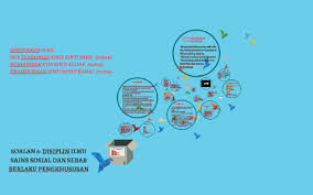 Ia melibatkan perubatan fisioterapi , pemakanan , biokimia , anatomi , fisiologi , psikologi sosio dan biomekanik. Sosial Sesoalan 6 Disiplin Sains Bab Berlaku Pengkhususan By Nurfarisha Atia