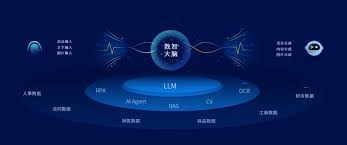 泛微数智大脑Xiaoe.AI技术支撑体系：大模型+小模型+智能体为数智 ...