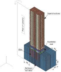 Finite Element Model Of A High Rise Building Download Scientific Diagram