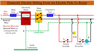 In a plug, the blue neutral wire goes to the left, the brown live wire to the right and the green and yellow striped earth wire to the top. A Draw A Labelled Diagram To Show The Domestic Ele Tutorix