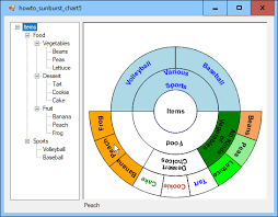 see which section is under the mouse in a sunburst chart in