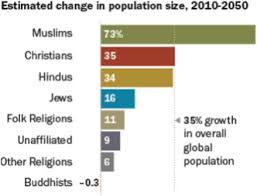 Hasil gambar untuk islamic tourism journal pdf