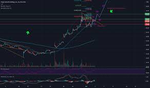 Here's the spce stock forecast for 2021 and beyond. Spce Stock Price And Chart Nyse Spce Tradingview