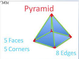 A triangular prism has 5 faces. Faces Edges And Vertices Of 3d Shapes Maths With Mum