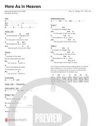 chord chart in d p 1 in 2019 ukulele worship songs guitar