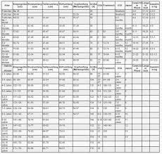Crochet Patterns Pullover Clothing Size Chart For Baby