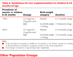 Reducing risk of venous thromboembolism in pregnancy and puerperium. Anemia In Pregnancy Guideline Pregnancywalls