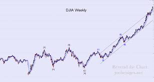 Stock Market Setup That No One Is Talking About Beyond The