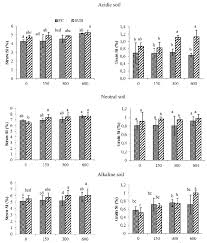 Diatomaceous earth (de) is the remains of microscopic single celled plants known as defg malaysia only supply the finest grade of diatomaceous earth food grade that is extremely pure in. Effect Of Graded Levels Of Diatomaceous Earth On Straw And Grain Si Download Scientific Diagram