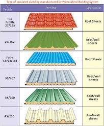 Sandwich Panels Metal Roofing Systems Metal Roof Metal Roof Colors