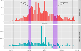 As covid cases decrease in melbourne, victoria's restrictions have been eased. Frontiers Beliefs And Risk Perceptions About Covid 19 Evidence From Two Successive French Representative Surveys During Lockdown Psychology