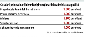 In noua lege a salarizarii, judecatorii ar avea salarii mai mari ca procurorii. Guvernul PregÄteste O NouÄ Lege A SalarizÄrii Ca SÄ Rezolve Anomaliile Dar UitÄ CÄ Cele Mai Mari Salarii De La Stat Nu IntrÄ Sub IncidenÅ£a Acestei Legi