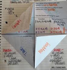 Functions Relations Domain And Range Foldable For Algebra Inb Teaching Math Algebra Worksheets High School Math Projects
