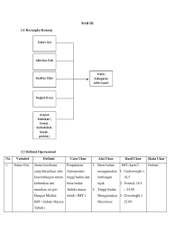 Ada banyak biaya yang harus dikeluarkan untuk mengobati kemudian menurut mui atau majelis ulama indonesia dalam musyawarah nasional ulama di tahun. Definisi Operasional Kebugaran Atlet E Sport